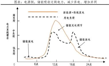 如何在工商業(yè)儲(chǔ)能中實(shí)現(xiàn)利潤(rùn)最大化？